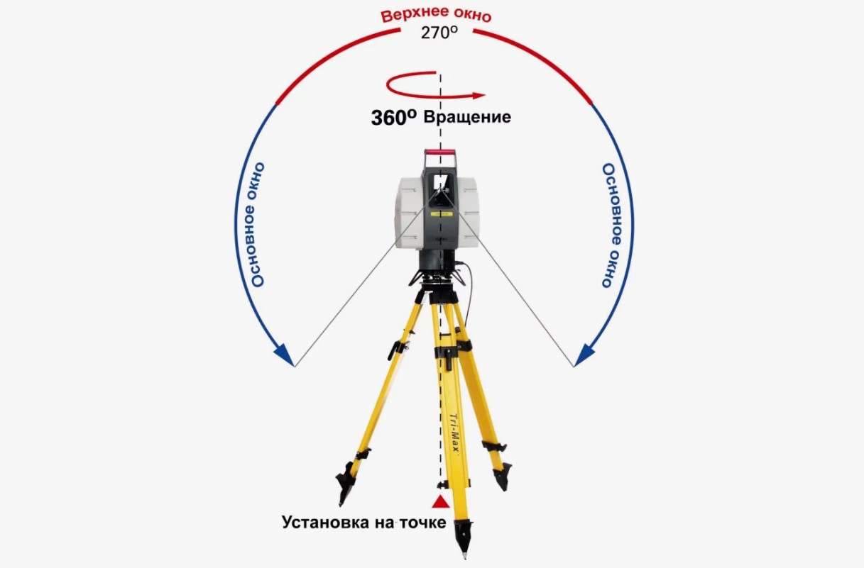 ������������ ������� ������ ��� ��������� �������� ������������� �������