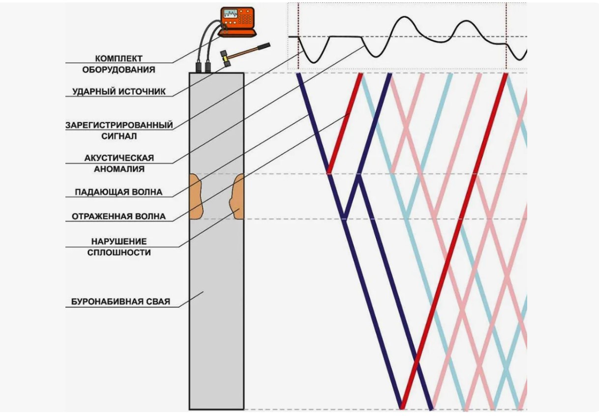 ����������� ����� ���� � ��������� �������� �������� �������